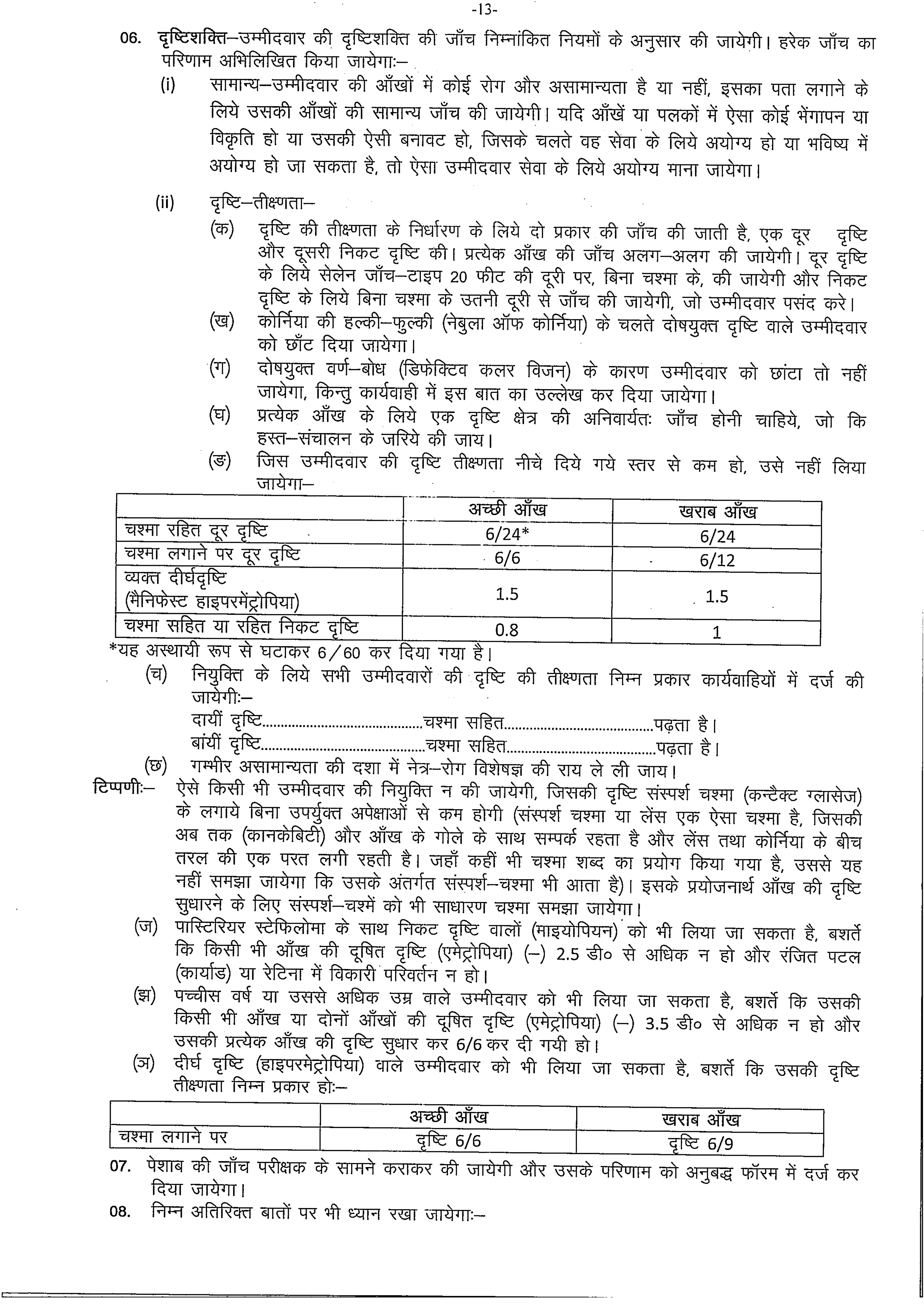 Haryana Urban Local Bodies Recruitment 2025