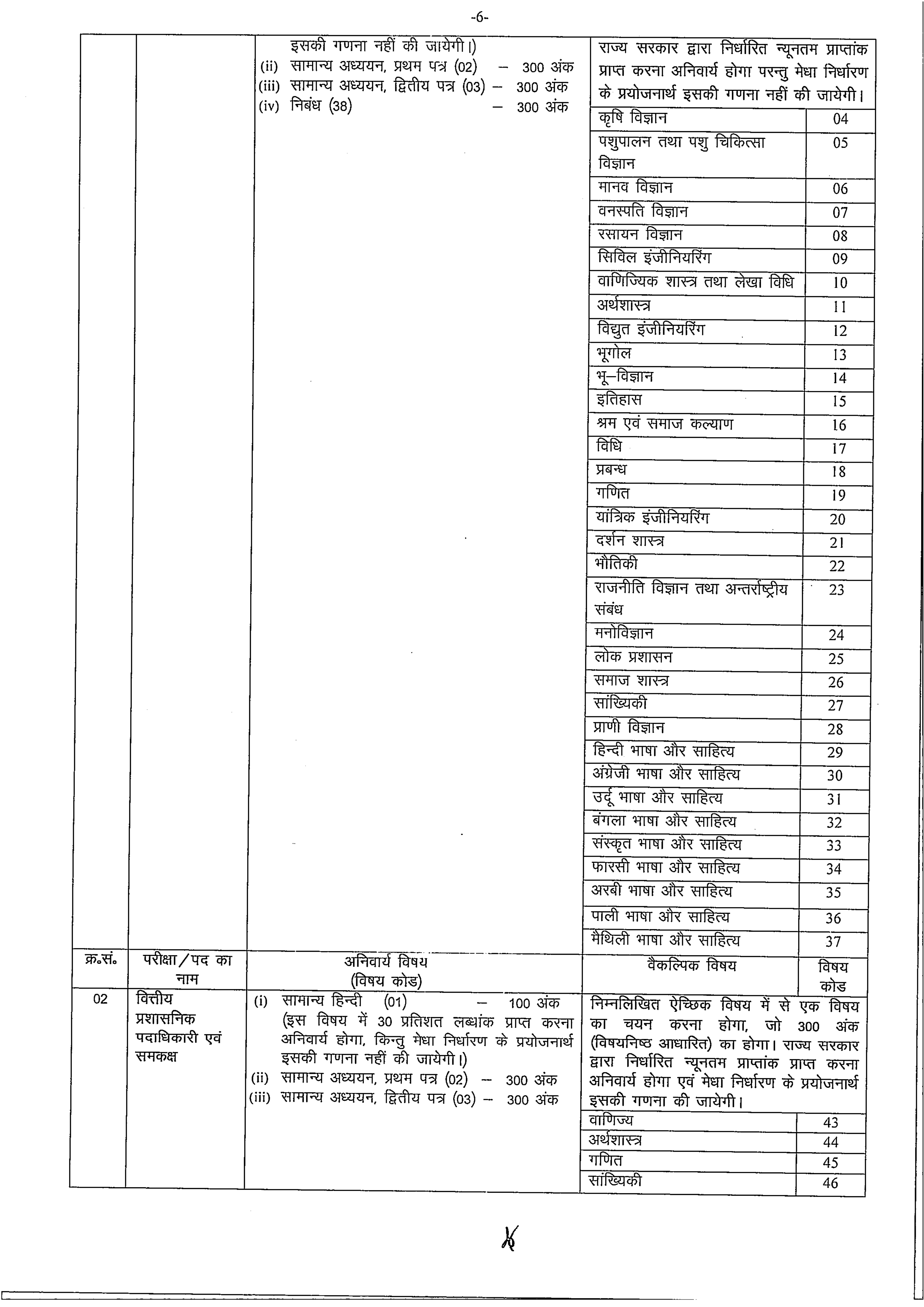 Haryana Urban Local Bodies Recruitment 2025