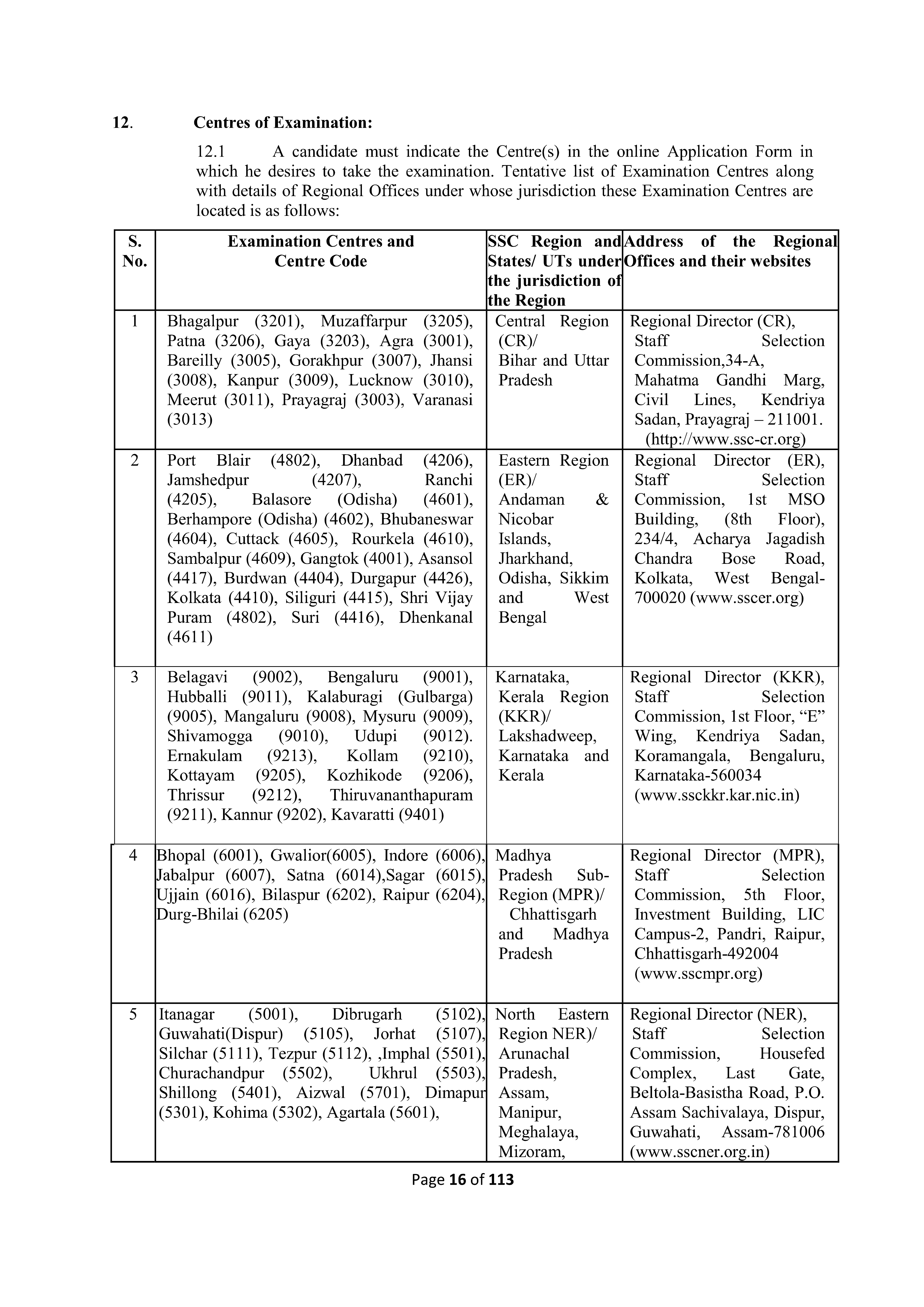Centres of Examination-01/02